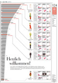 Weltbeveolkerung- 1804 bis 2011: 7 Millarden am 31.10.11, ZEIT-Infografik